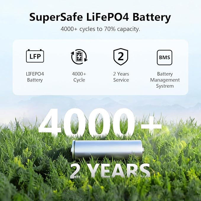 VTOMAN FlashSpeed 2400 Portable Power Station With 200WPro solar panel, 1408Wh LiFePO4 (LFP) Battery, Full Charge in 58 Min,2400W(Peak 3200W) Solar Generator for Home Backup Power, Camping & RVs