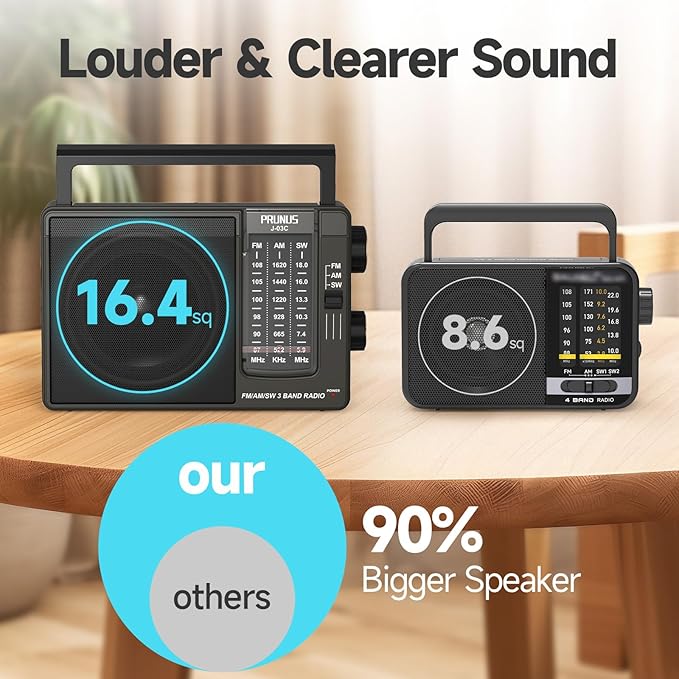 PRUNUS J03C AM FM Radio Portable USB or AA Battery Operated for Home/Outdoor, Large Speaker Excellent Sound, Excellent Reception 19.5 ant, Large Tuning Knobs,Gifts for Seniors, No,Internet Radio