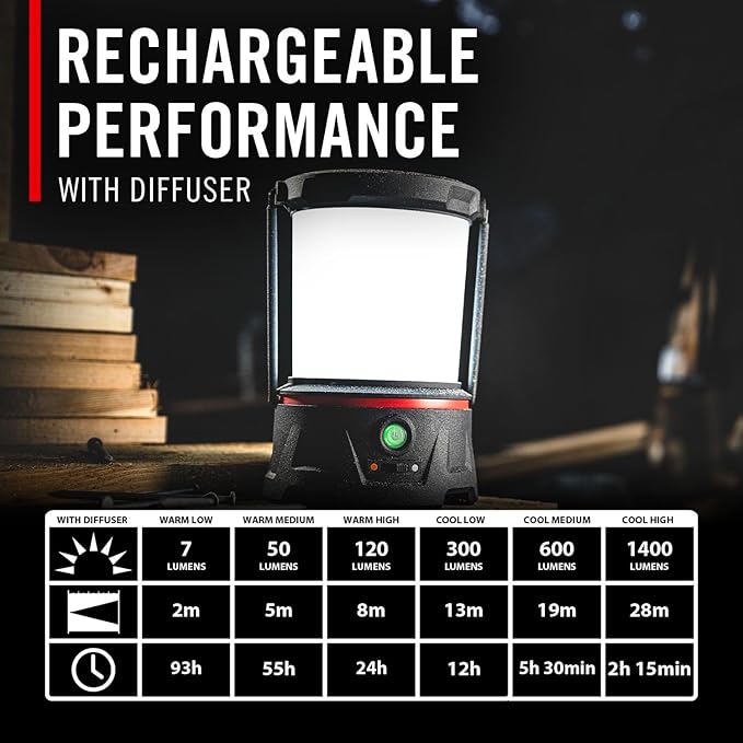COAST EAL40R 2500 Lumen Rechargeable Emergency Camping Lantern with Red Flashing Mode, Carabiner, Diffuser, Foldeable Handle, Moonglow™ Low Mode, Illuminated Power Button, USB-C Power Bank