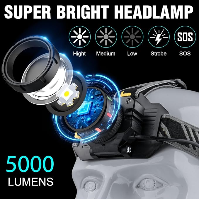 Headlamp Rechargeable 5000 High Lumen: Super Bright LED Head Lamp with Motion Sensor, 9 Modes, IPX7 Waterproof, 90°Adjustable, Zoomable Headlight for Adults Hunting Camping Hiking Running