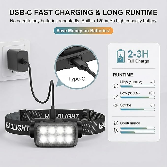 3 Pack Rechargeable Headlamp, 8 LED 1000 Lumens Super Bright LED Head Lamp Flashlight with Motion Sensor - Waterproof & Lightweight Headlight for Adults Camping, Running, Hiking, Fishing
