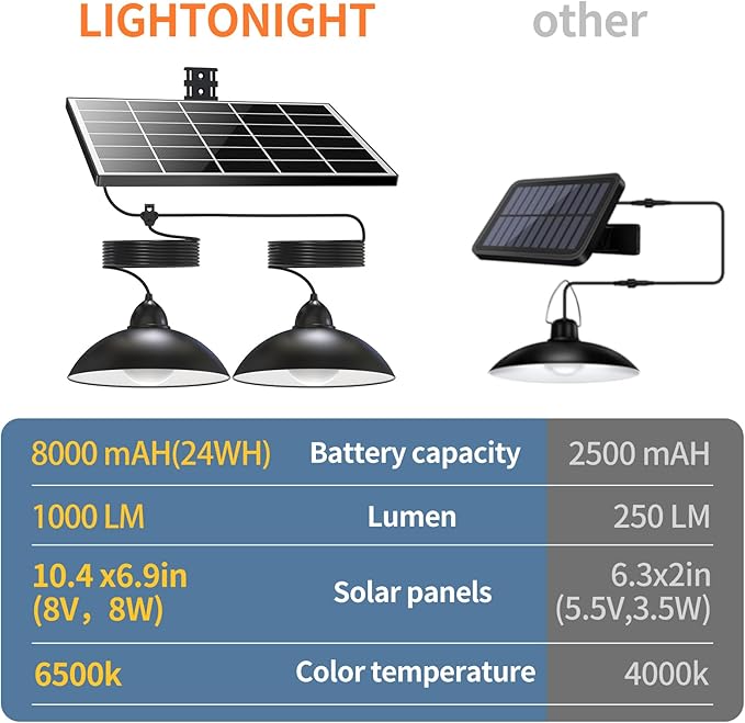 Lightonight Solar Pendant Lights IP65 Weatherproof Dusk to Dawn Solar Shed Lamp with Remote Controller for Outdoor Gazebo Barn Chicken Coop Bullpen Pig Pen Stables Tents