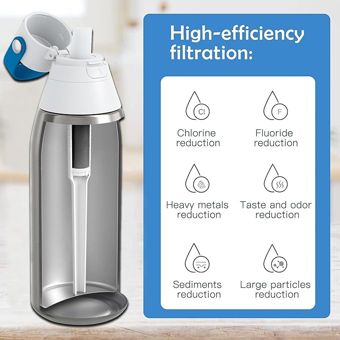 2-in-1 Replacement Kit Compatible with Brita Filter Water Bottles: 2 Filters & 2 Silicone Mouthpieces - Fits 20oz/32oz Stainless Steel & 26oz/36oz Plastic Bottles - BPA-Free Bite Valves
