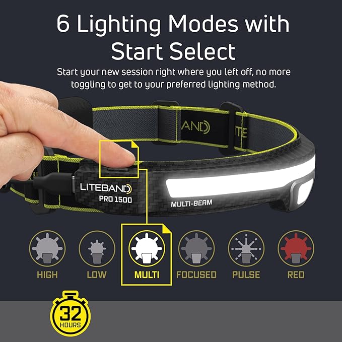 OPTIMAL VENTURES LITEBAND PRO Multi-Beam Rechargeable LED Headlamp, 1500 Lumens, 210° Wide Beam + Focused Spot, Hard Hat Compatible, Professional No-Bounce Fit, IPX5 Weather Resistant, Yellow
