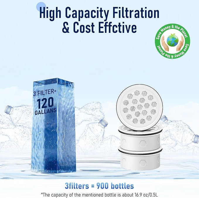 3PCS Activated Carbon + Ion Exchange Water Filter Replacement for LS Home Dispenser 18C/Glass Pitcher 7C/Plastic Pitcher 10C/7C
