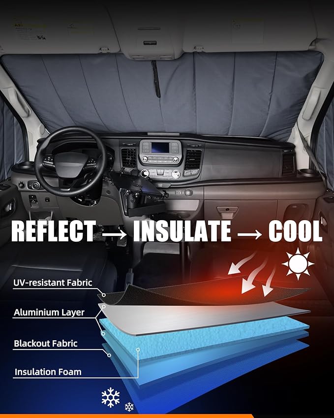MELIPRON Insulated Blackout Window Cover Fit for Ford Transit 2015-2025, Front Windshield Sunshade, Blocks Light & UV, Keeps Cool in Summer & Warm in Winter, Perfect for Vanlife & Camping