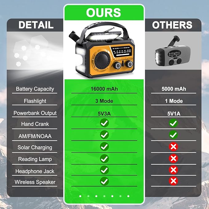16000mAh Hand Crank Emergency Weather Radio with Wireless Speaker, 59200mWh NOAA AM FM Solar Radio with Flashlight Cell Phone Charger Reading Lamp Compass SOS for Camping and Survival (Orange)