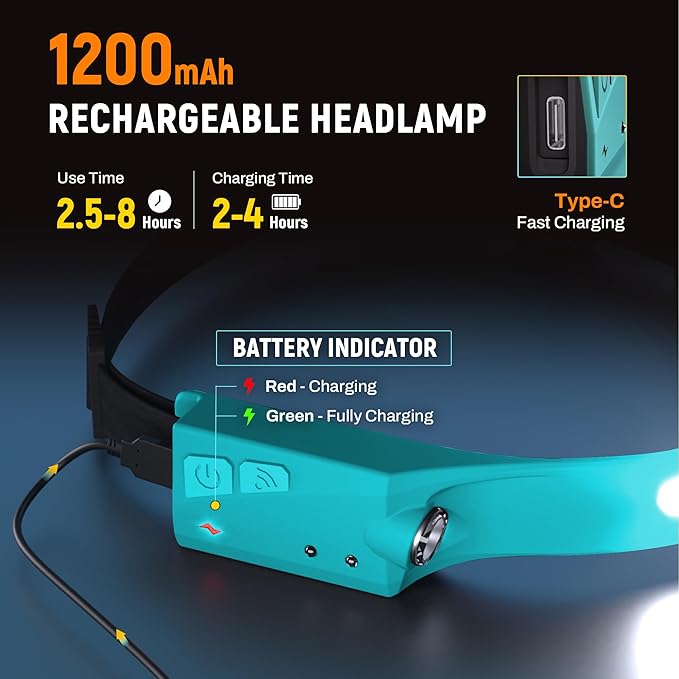 EGUKU Headlamp Rechargeable, Rechargeable LED Headlamps 1200Lumens 2 COB 230°Wide Beam Headlight with Bright 5 Modes Lightweight Waterproof Head Lamp for Outdoor Running, Camping Hiking