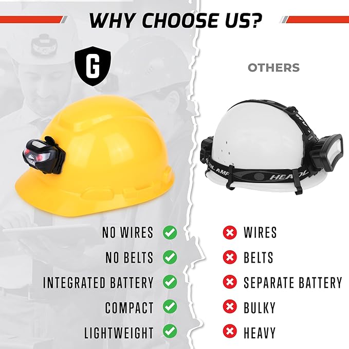 Rechargeable Hard Hat Light - Headlamp for Keeping Hands Free, Headlights for Head and LED Headlamp Flashlight, Hard Hat Lamp and Firefighter Helmet Light (Direct Mount)