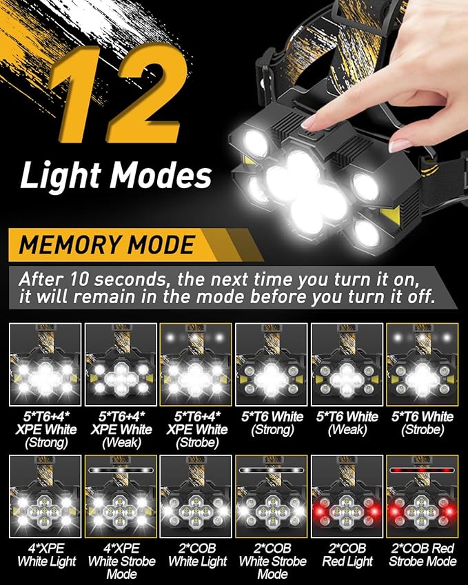 Rechargeable Headlamp Flashlight, Super Bright Head Lamp, 12 Modes Motion Sensor Head Light, Waterproof Head Lamps for Hunting Camping Hiking, Digital Screen Headlamps for Adults