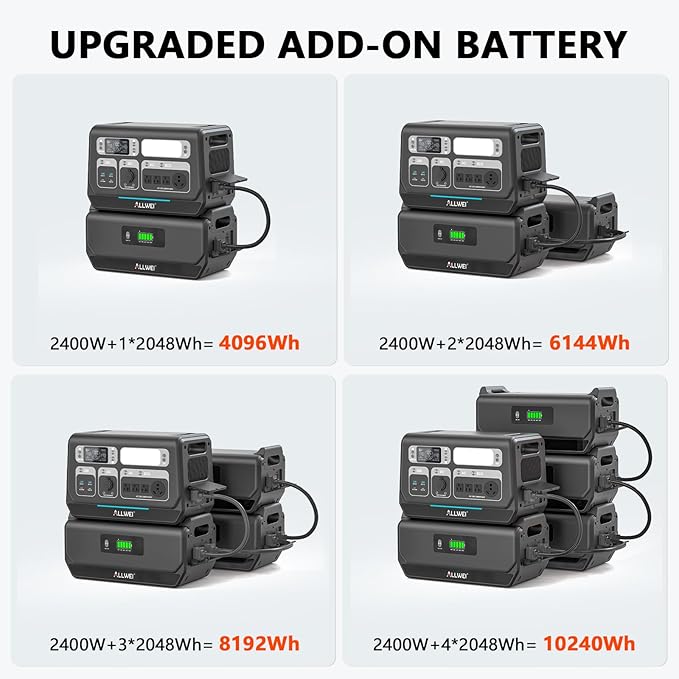 ALLWEI 2400W Portable Power Station with B200 PRO Expansion Battery, 4096Wh LiFePO4, 3600W Super Power Mode, 1500W AC Charging & 1200W Solar Charging Generator for Camping Home Outdoor Emergency