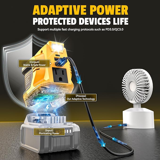 Ecarke 200W Portable Power Inverter Compatible with DeWALT 20V Battery, DC 18V to AC 110V Power Station with 1 AC Outlet, 2 USB, 1 Type-C & LED Light, for Outdoor Emergency Use (No Battery)(2-Pack)