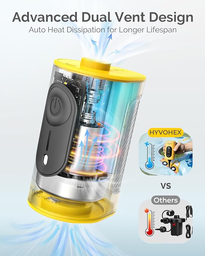 Portable Air Pump for Inflatables, 4000mAh Ultra Fast Air Mattress Pump with Advanced Heat Dissipation, 3 Nozzles Electric Air Pump Inflate Deflate for Sleeping Pads, Pool Floats