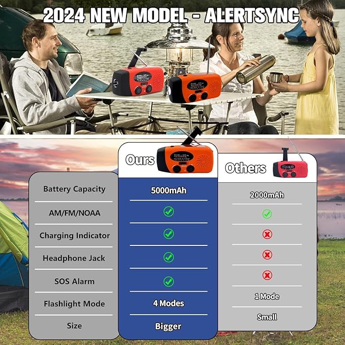 iRonsnow Solar Emergency Hand Crank Weather Radio, Portable Self Powered NOAA AM/FM Radios with SOS Alarm LED Flashlight 5000mAh Smart Phone USB Charger for Camping (Orange)