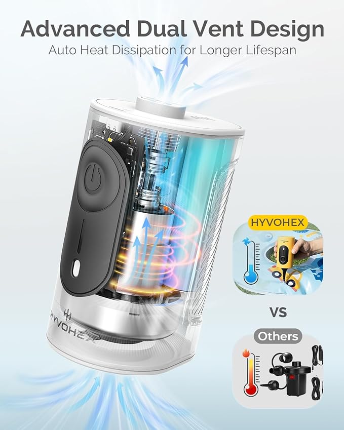 Portable Air Pump for Inflatables, 4000mAh Ultra Fast Air Mattress Pump with Advanced Heat Dissipation, 3 Nozzles Electric Air Pump Inflate Deflate for Sleeping Pads, Pool Floats