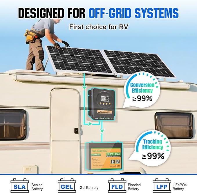 ECO-WORTHY 200 Watts 12 Volt/24 Volt Solar Panel Kit with 20A Bluetooth APP Monitoring MPPT Controller and High Efficiency Monocrystalline Solar Panel for Home,RV,Camper,and Other Off Grid Application