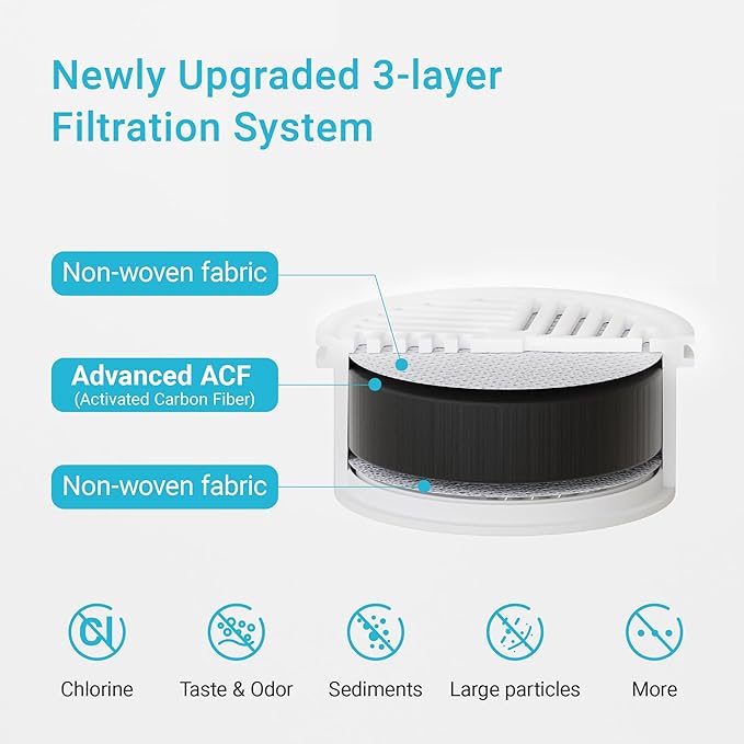 AQUA CREST Water Filter Compatible with LS Home Pitcher and Dispenser Systems, Replacement for LS Water Filter, Reduces Chlorine and Odor, Activated Carbon Filters, 3 Packs