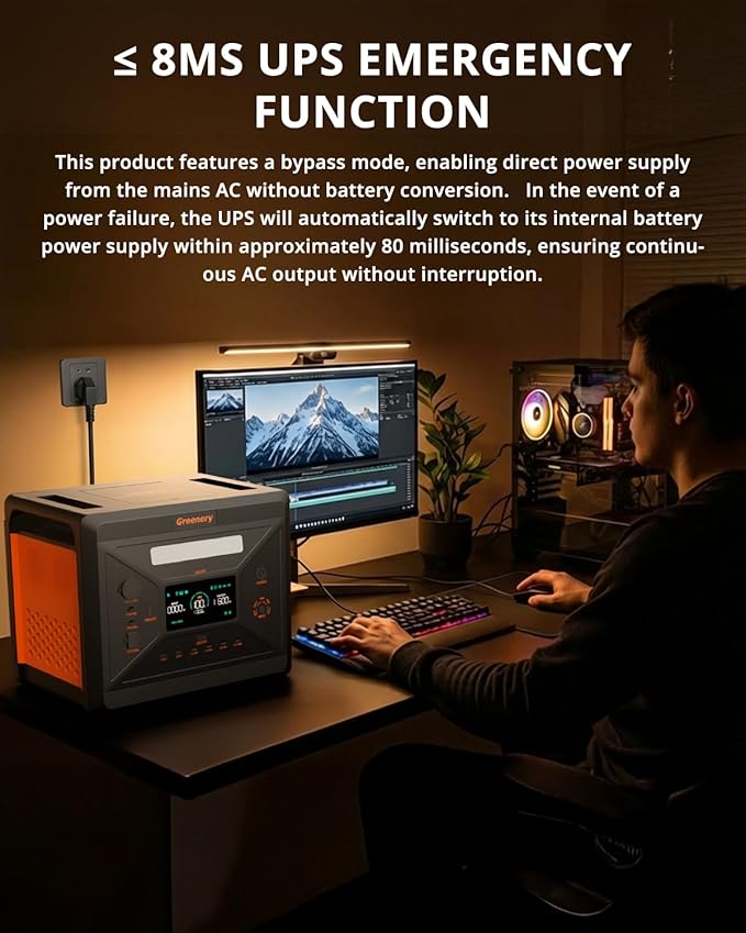 Greenery Portable Power Station 2500W (Peak 5000W), 2304Wh Solar Generator with 200W Solar Panel, LiFePO4 Battery 1.5Hrs Fast Charging BMS Emergency Power Station for Home Camping Outdoor Backup