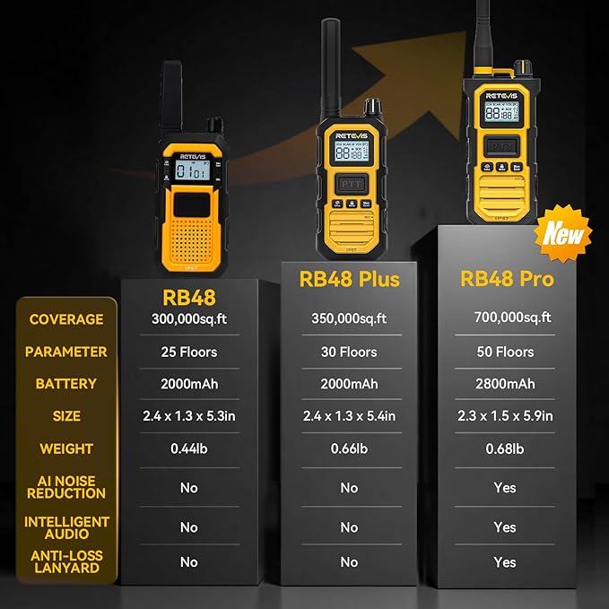 Retevis RB48 Heavy Duty Walkie Talkies, Waterproof Two Way Radio, Advanced Triple Proof & Floating, 2000 mAh, Emergency, 2 Way Radio Long Range for Job Site (4 Pack) Yellow