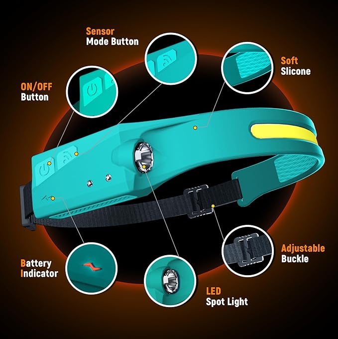 EGUKU Headlamp Rechargeable, Rechargeable LED Headlamps 1200Lumens 2 COB 230°Wide Beam Headlight with Bright 5 Modes Lightweight Waterproof Head Lamp for Outdoor Running, Camping Hiking