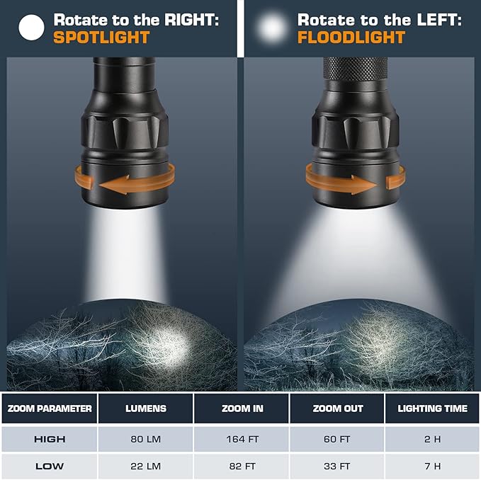 EverBrite Super Small Mini LED Flashlight, 3 Lighting Modes, Zoomable Adjustable Focus for Camping, Hiking, Fishing, Running, Power Outages & Emergencies, 1 AAA Battery Included