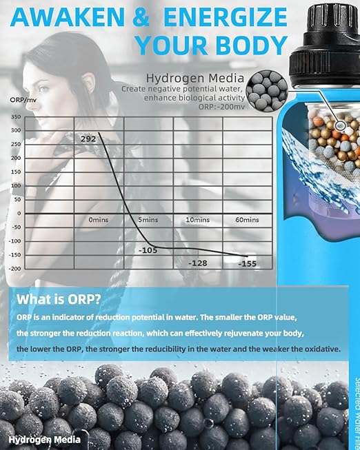 Filterelated 30oz Stainless Steel Portable Alkaline Filter Water Bottle, Creates Up To 9+ Ph Of Quality Water, Sports Travel Water Bottle, Removes Water Impurities
