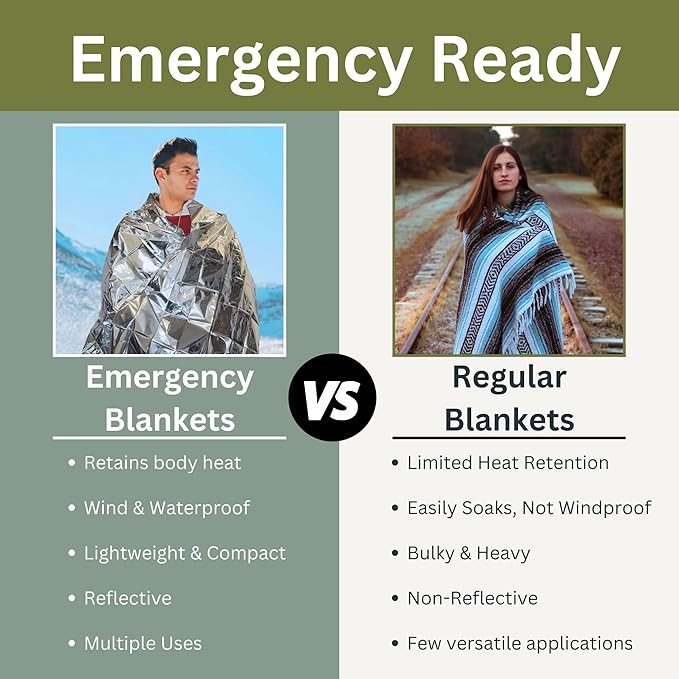 [25 Pack] Thermal Reflective Emergency Blanket 52”x84” | Emergency Mylar Blankets | Survival Blanket for Survival Supplies | Camping, Hiking, or Emergencies