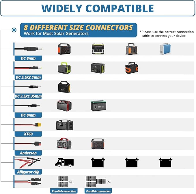 VOLTSET 100 Watt 12 Volt Portable Solar Panel with Waterproof 10A Charger Controller, Foldable 100W Solar Charger Suitcase with H-Bracket for Power Station, Car, Camping, RV, Boat and Outside