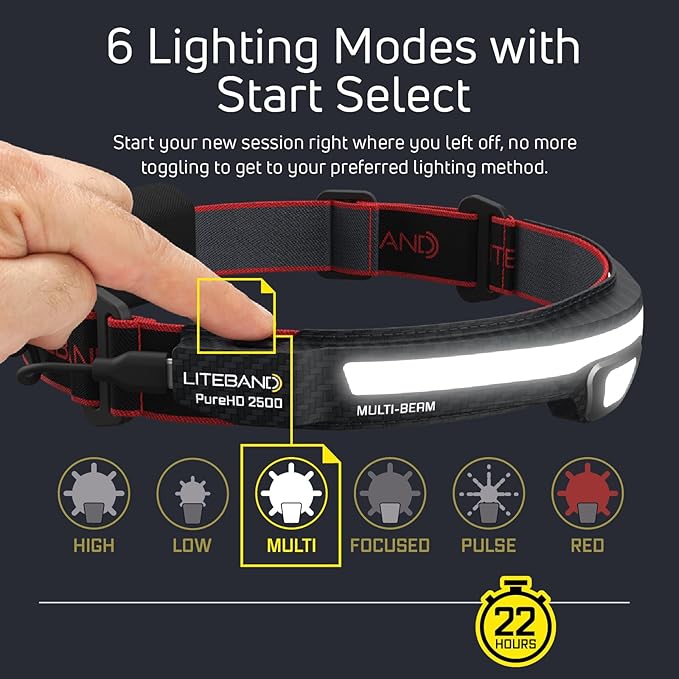 LITEBAND PRO Multi-Beam Rechargeable LED Headlamp, 2500 Lumens, 210° Wide Beam + Focused Spot, PureHD High CRI Light, Hard Hat Compatible, Professional No-Bounce Fit, IPX5 Weather Resistant, Carbon