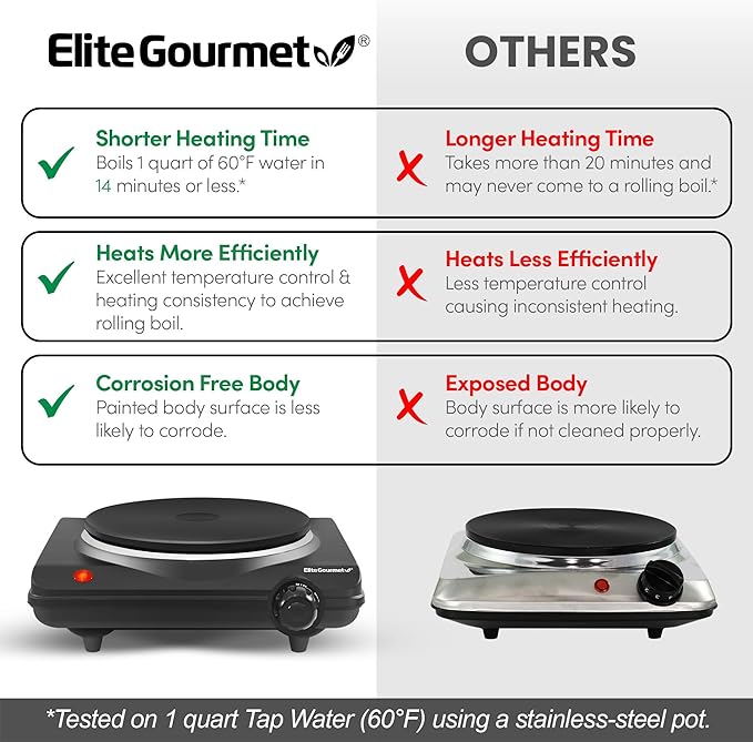 Elite Gourmet ESB-301BF# Countertop Single Cast Iron Burner,1000 Watts Electric Hot Plate,Temperature Controls,Power Indicator Lights,Easy to Clean,Black,(Pack of 4)
