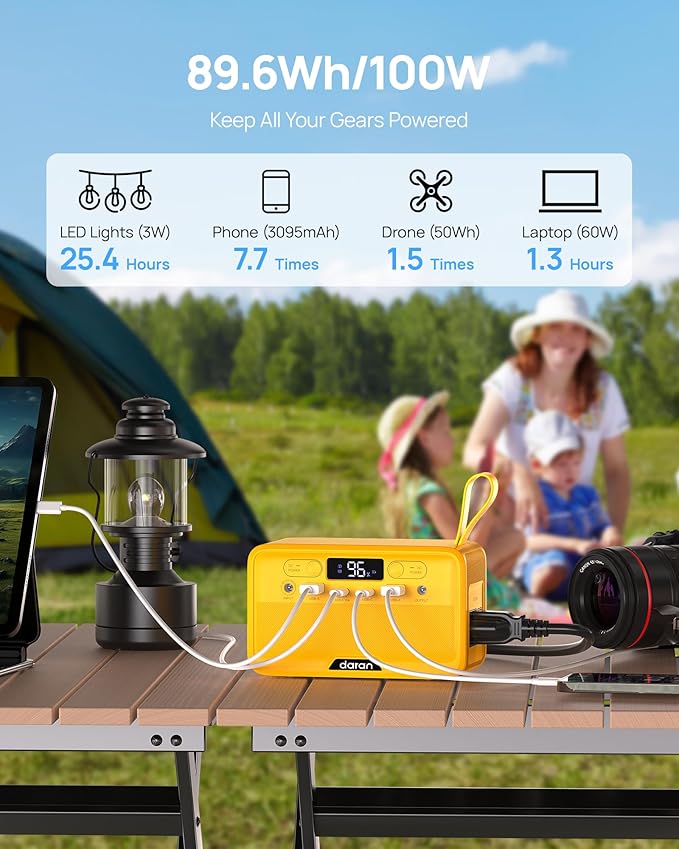 Portable Power Station 100W 89.6Wh, Lightweight 2.54lb Solar Generator with USB-A 18W/15W & USB-C 45W/15W 40W AC/Solar Recharge for Camping Travel Drone Camera Mini Fan & Outdoor Emergency Backup