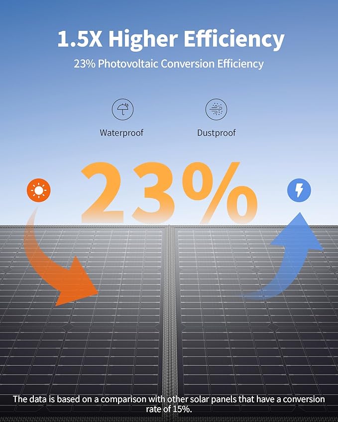 EBL Solar Panel 100W Portable Solar Panel (Upgraded) for 240/300/500/1000/1500/2000 Power Station, with Adjustable Kickstand and Parallel Cable, Waterproof IP65 for Outdoor Camping Hiking RV Trip