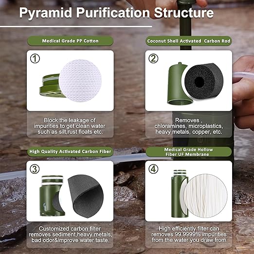 Purewell Water Hand Purifier Pump with Replaceable Carbon 0.01 Micron Water, Stages, Portable Outdoor Emergency and Survival Gear - Camping, Hiking, Backpacking(Green)