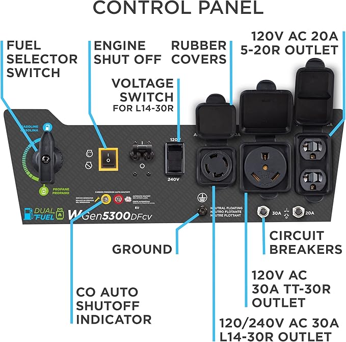 Westinghouse 6500 Watt Dual Fuel Home Backup Portable Generator, Transfer Switch Ready 30A Outlet, RV Ready 30A Outlet, CO Sensor