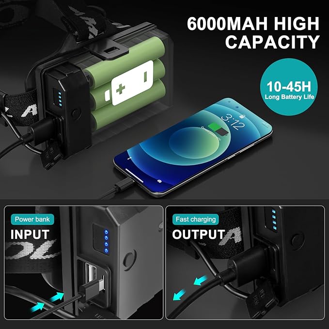 Rechargeable Headlamp, 3000 Lumens Head Lamps Led Rechargeable Headlights with 10 Modes, 90° Adjustable Bright Headlamps for Adults, IPX7 Waterproof Head Lights for Fishing Camping