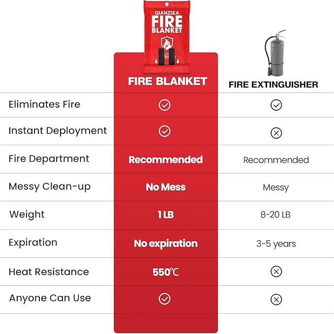 4 Pack Fire Blanket 40” x 40” – Emergency Fire Blanket for Kitchen & Home, Fiberglass Fire Suppression Blanket