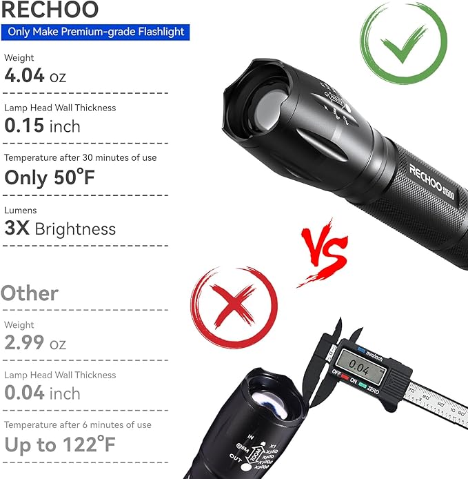 RECHOO 8 Pack LED Flashlight, Bright Powerful Flash Light with 5 Lighting Modes, Small Zoomable Tactical Flashlights High Lumens, Waterproof EDC Flashlights for Home, Camping, Emergency - S1500