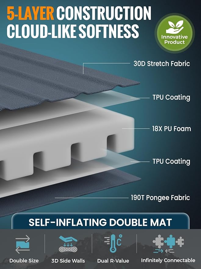 KingCamp Self Inflating Sleeping Pad, Insulated Air & Foam Camping Mattress 2 Person for All Seasons, 3" Thick Full Double Size Sleeping Mat for Camp Tent Outdoor Car, PVC Free，R 3.5/7.9 Dual Side