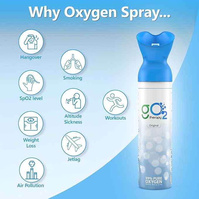 Up to 900 Inhalations (2 Pack), 12L | Portable Oxygen Canister – Single Mouth & Nose Mask – Supplemental Oxygen for Sports, Travel, Altitude & Fitness Activities