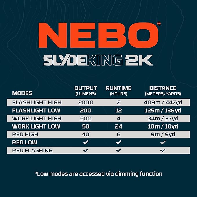 NEBO SLYDE KING Flashlight | High Lumens, Rechargeable COB Work Light & LED Flashlight, Waterproof, Magnetic Base, Great for Camping & Hunting, Includes Charging Cable