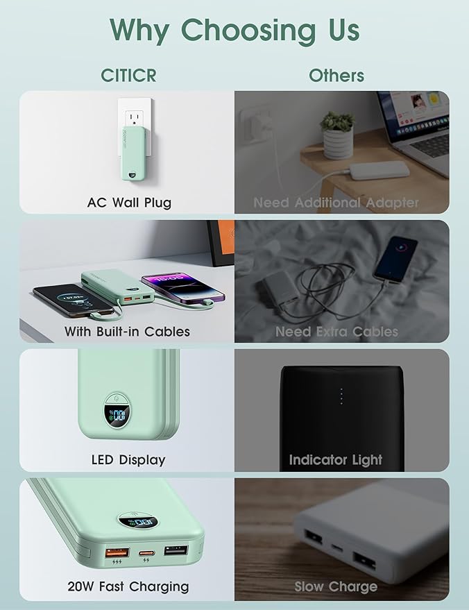 Portable Power Bank, 10000mAh PD20W Phone Charger with Built-in Cables and Wall Plug, USB C Fast Charging Battery Bank with Smart LED Display, External Battery Pack for iPhone, iPad, Samsung etc Green