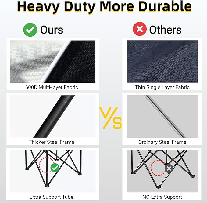 FAIR WIND 2 Pack Portable Canopy Camping Chair 380 LBS Capacity Heavy Duty Oversized Folding Lawn Chair with Sunshade for Beach, Fishing, Sports & Outdoors