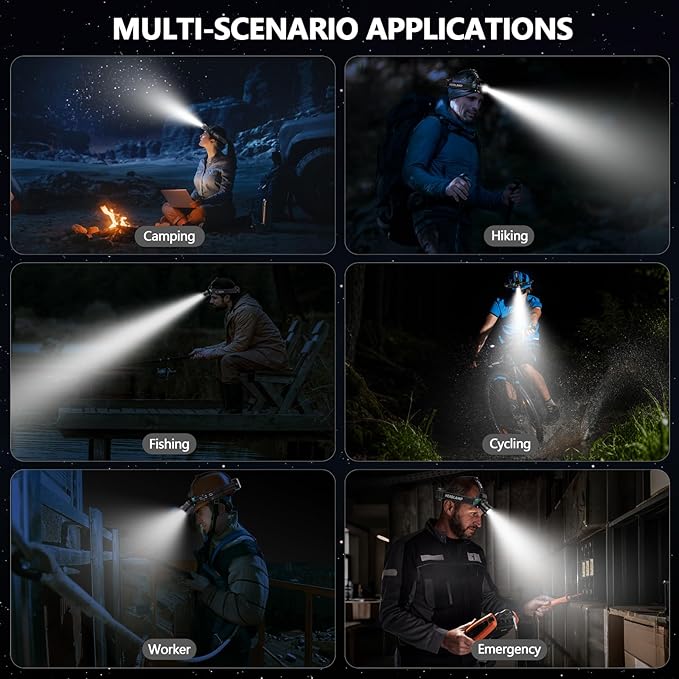 Super Bright Headlamp Rechargeable 99000 High Lumens LED Head Lamp Battery Powered,12 Modes Waterproof Comfortable Headlight Zoomable Digital Display Headlamps for Hardhat Camping Hiking Fishing