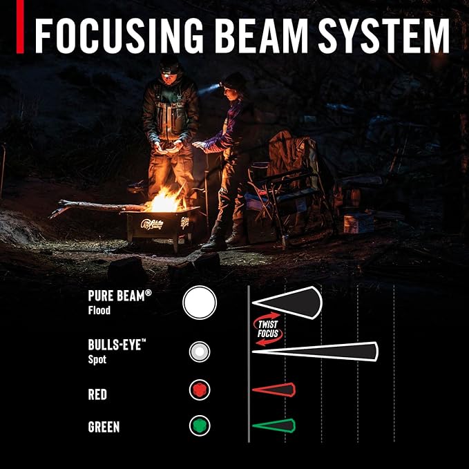 Coast FLX40R 800 Lumen Built-in Rechargeable Battery LED Headlamp with Twist Focus Lens Ultra Strap