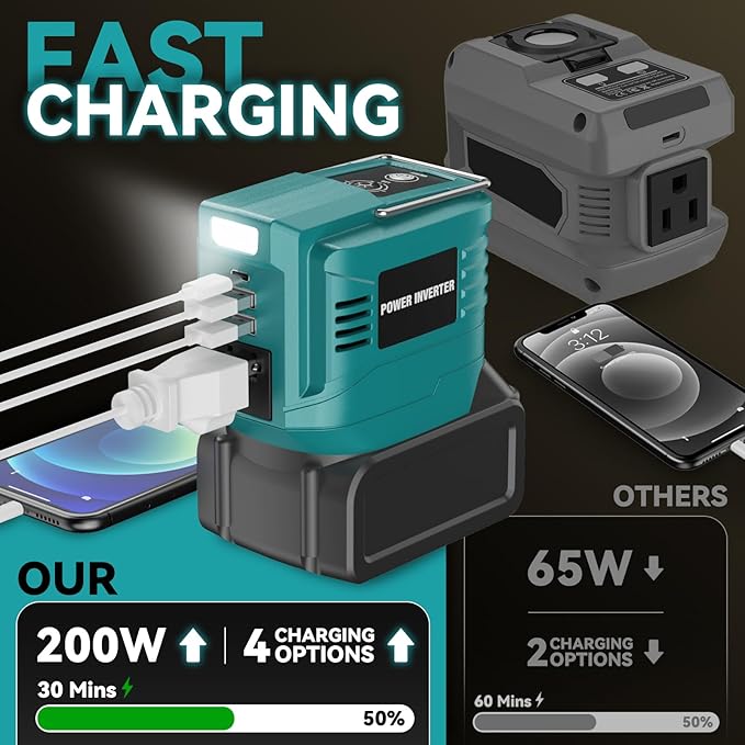 VAXCANZE 200W Power Inverter for Makita, DC 18V to AC 110V Inverter, Portable Power Station with 2 USB Ports & 1 AC Outlet & 1 Type-C Fast Charging, Battery Adapter with LED, Battery Not Included