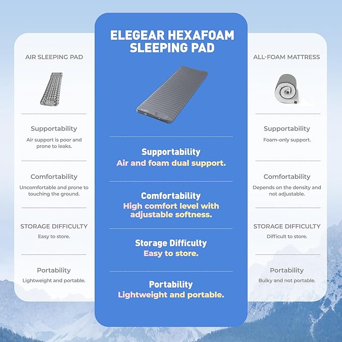 Elegear CumbreX™ Air & Foam Camping Sleeping Pad, HexaFoam Camping Mattress Pad with Built-in Foot Pump Memory Foam Camp Pad 4-Season R-Value 9.5 Camp Sleeping Mat for Travel/Car/Tent, Light Gray