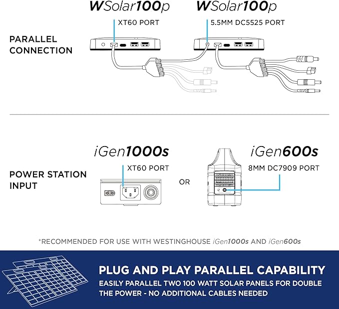 Westinghouse Portable 100W Solar Panel for Portable Power Stations, iPhone, iPad, Tablets, Laptop, with QC 3.0 USB and USB-C ports, DC Output, for Outdoors, Camping, RVs, and Travel