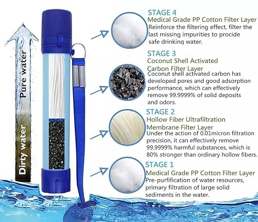 Galaxy Personal Portable Water Filter Straw Filtration Purifier for Hiking, Camping, Hunting, Travel, Outdoor Emergency Survival Detachable. (4 Packs)