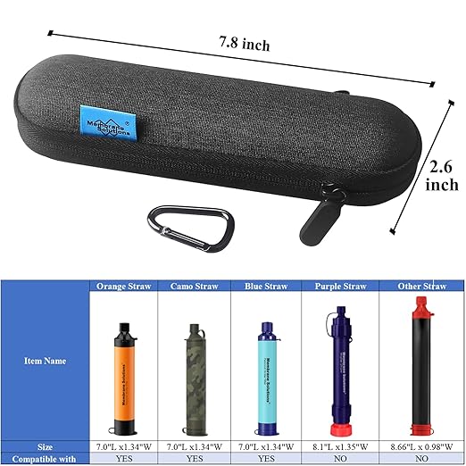 Membrane Solutions Travel Carrying Case Water Filter Cover Portable Organizer Bag for 7.1inch Personal Water Filter Straw Cover Hard-Shell EVA Storage Protective Case(7.8X 2.6X 2.6 Inch), Shockproof