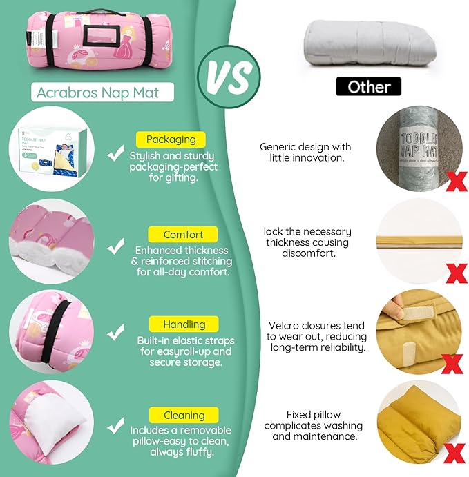 ACRABROS Toddler Nap Mat with Pillow and Blanket, Large Rolled Napping Mats,Slumber Bags for Boys Girls,Kids Sleeping Bag for Daycare, Preschool Travel